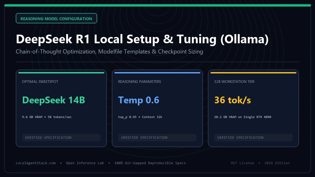 DeepSeek R1 Local Setup Ollama: Complete Installation & Prompting Guide (2026)