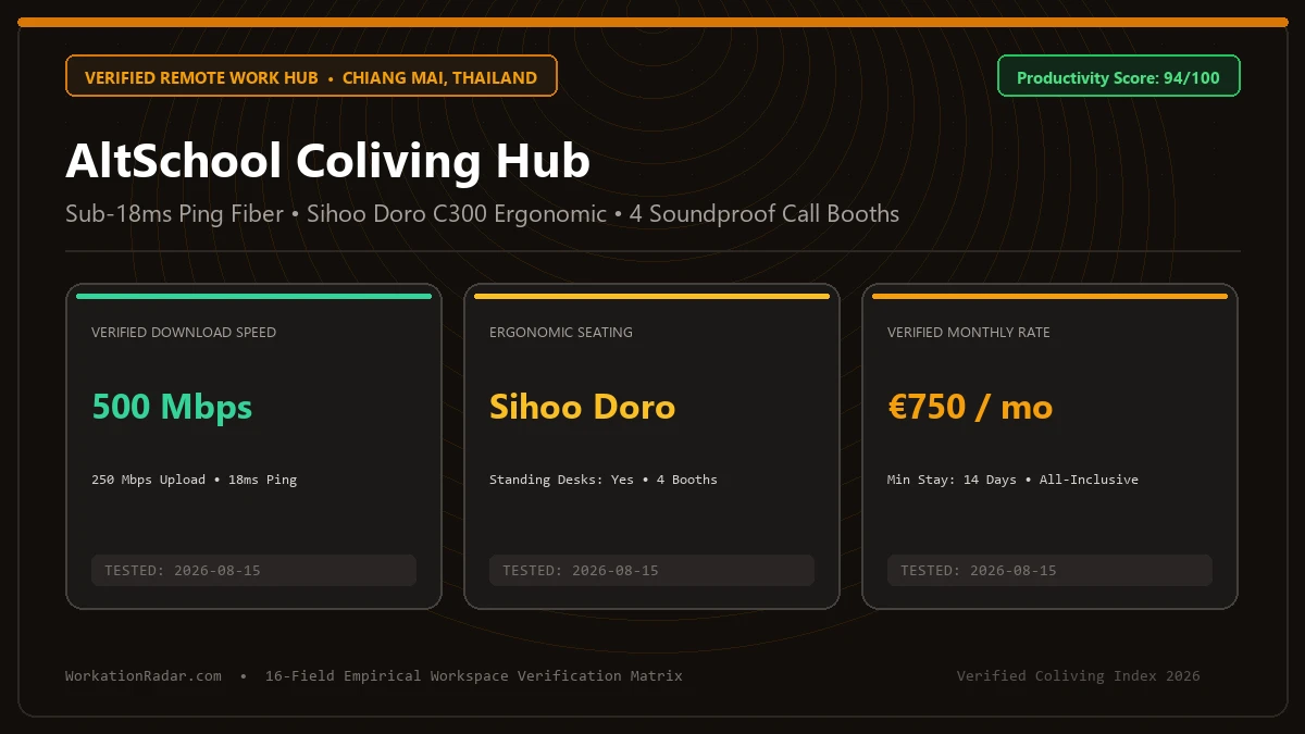 AltSchool Coliving Hub