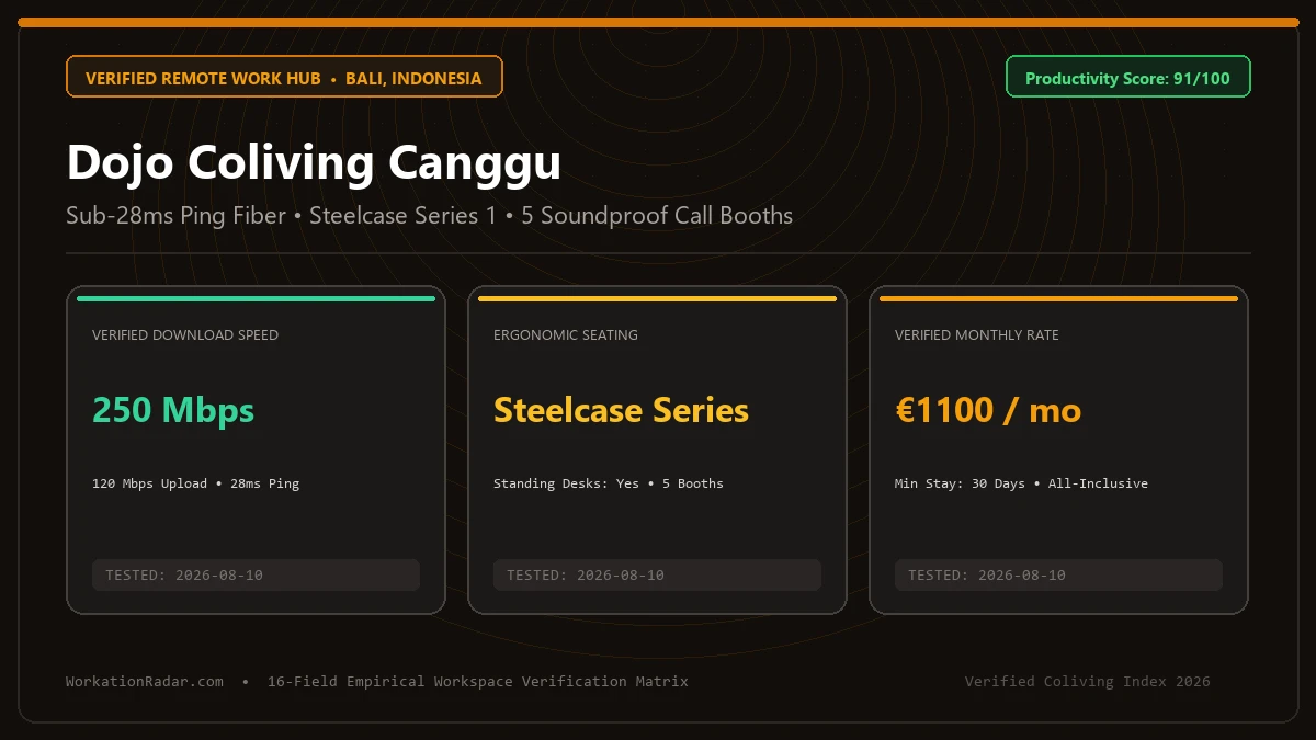 Dojo Coliving Canggu