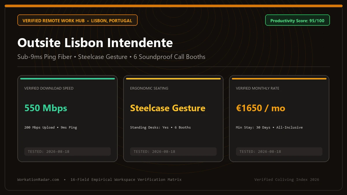 Outsite Lisbon Intendente