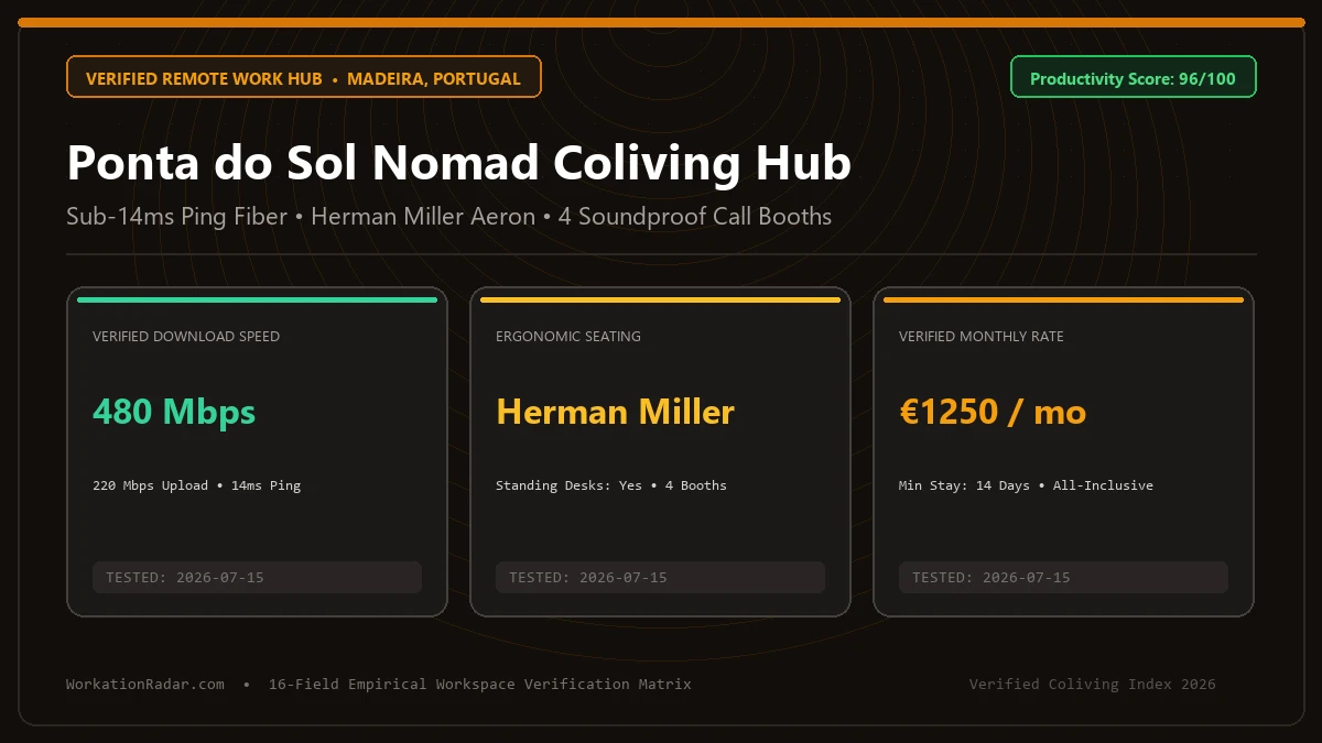 Ponta do Sol Nomad Coliving Hub